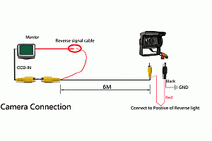 Reversing backup Camera for Mercedes Benz B200, A160, R-Series