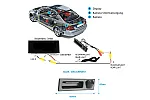 BMW Series Tailgate Handle Reverse Camera