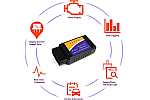 OBD II diagnosis tool image