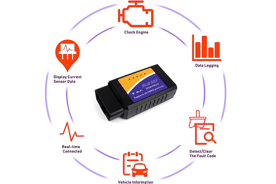 OBD II diagnosis tool image