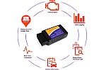 OBD II diagnosis tool image