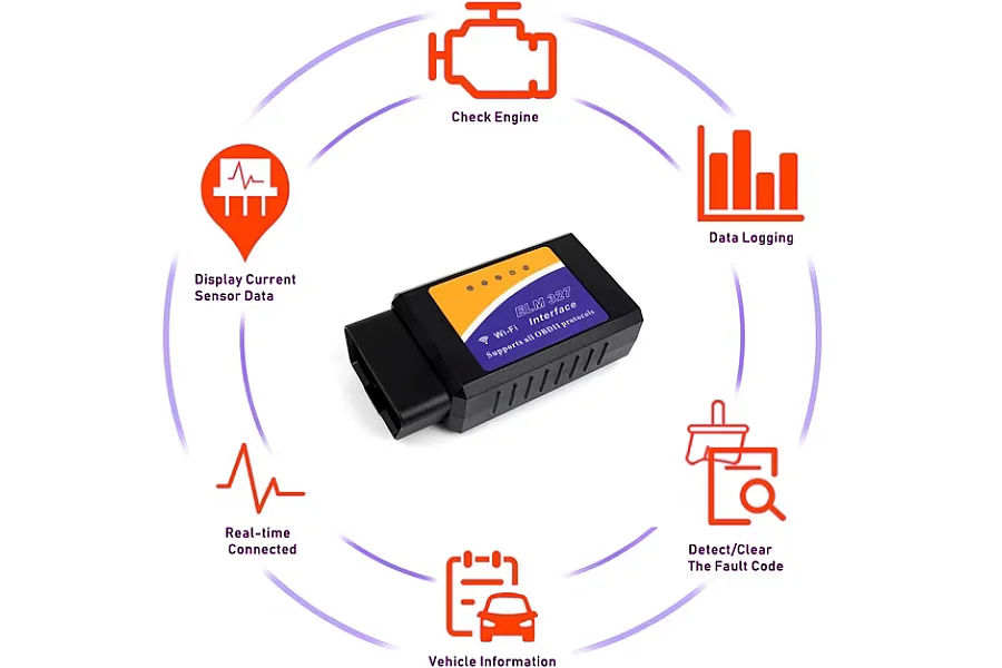 OBD II diagnosis tool image